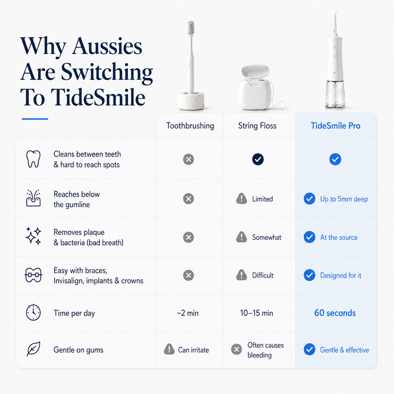 TideSmile Pro Water Flosser