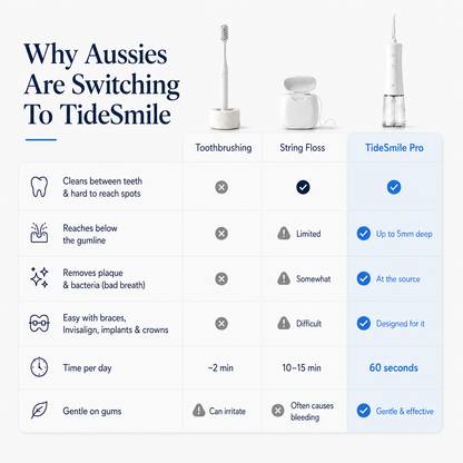 TideSmile Pro Water Flosser